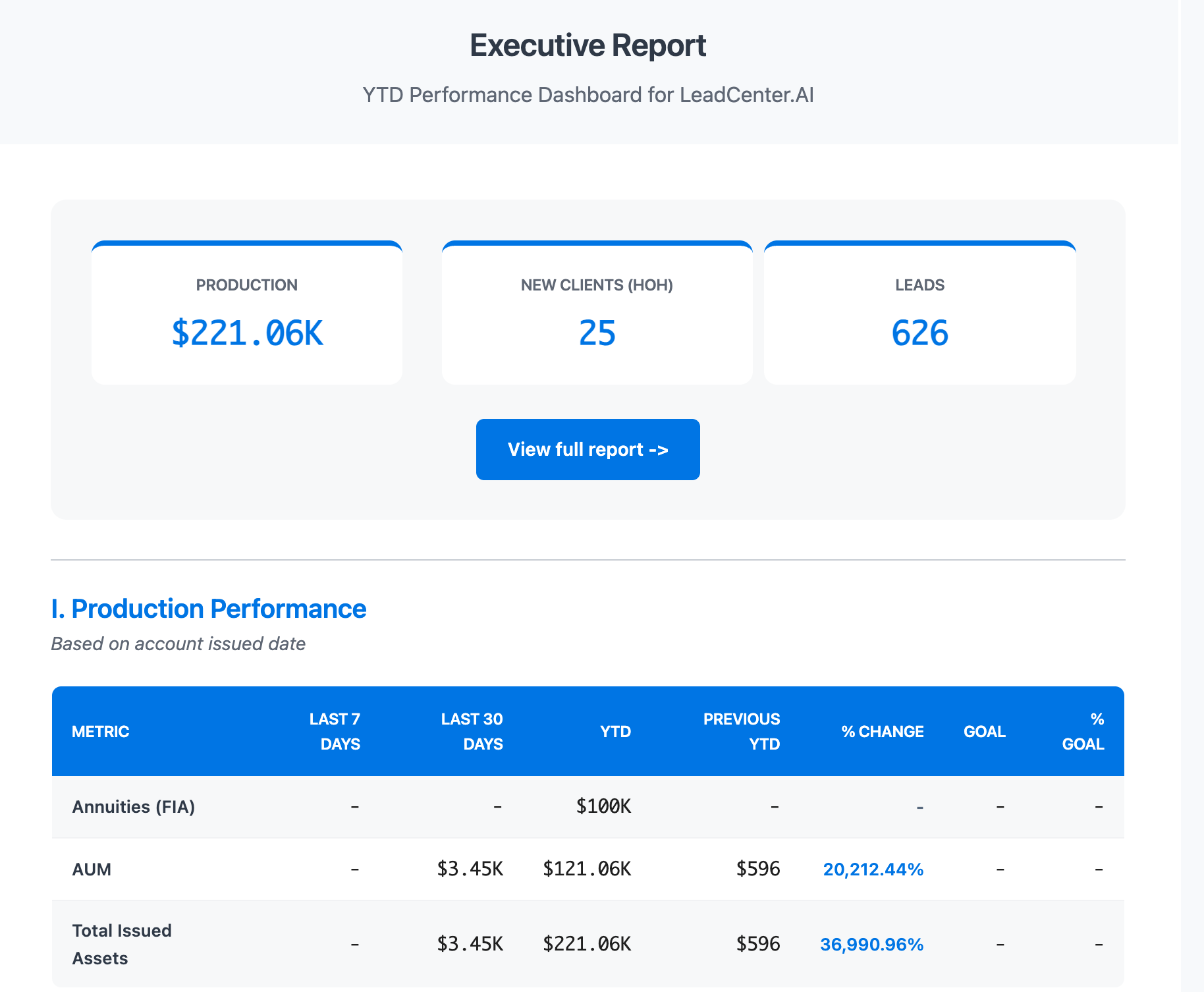 Executive Report Preview