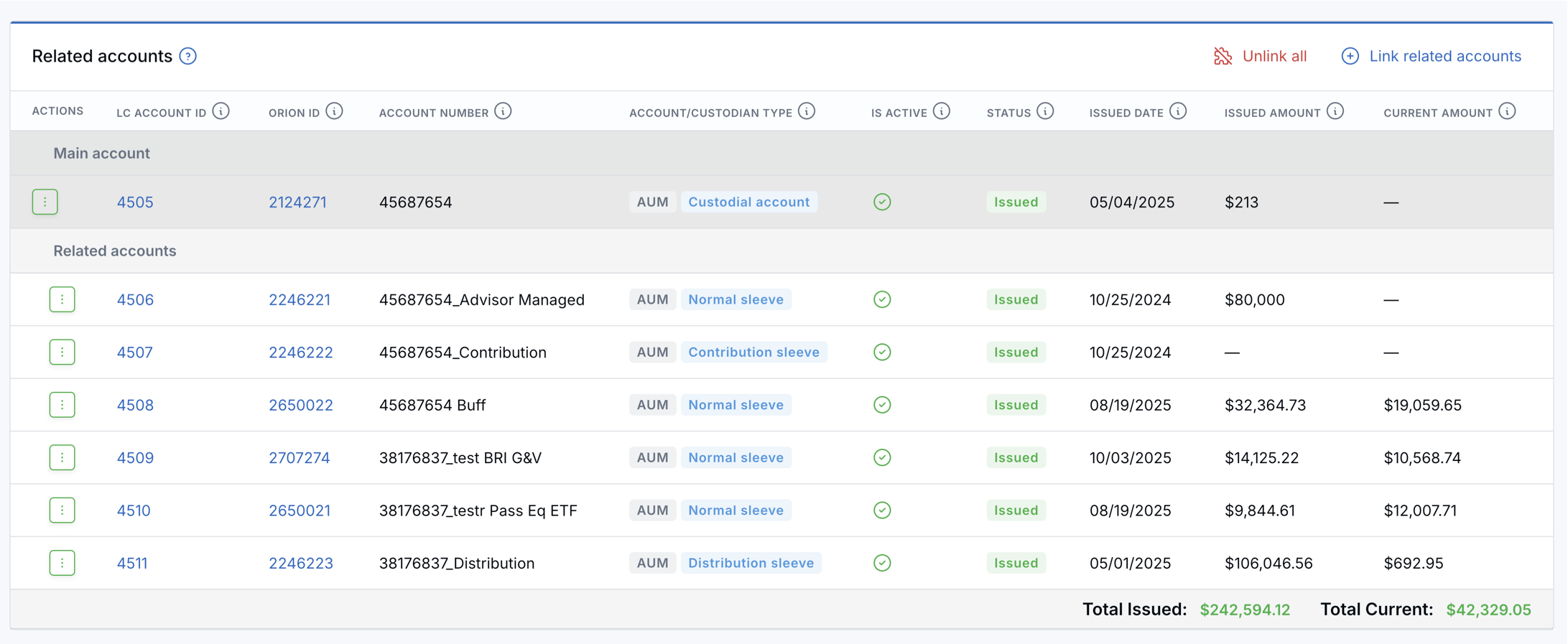 Main account + related accounts labels in the related accounts table
