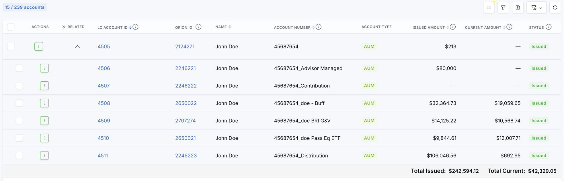 All Accounts page showing an expanded related accounts group with total issued and total current amounts