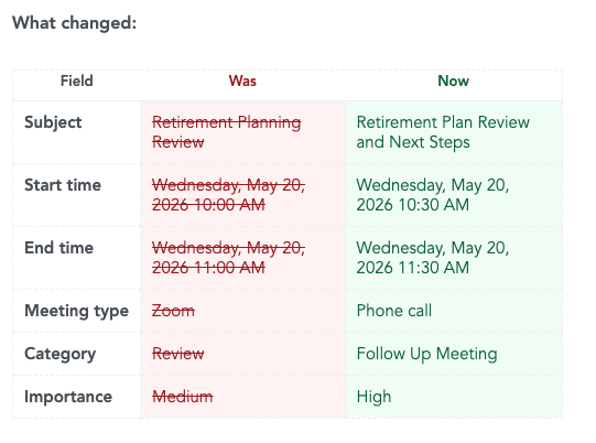 Appointment update email showing the What changed table with before and after values
