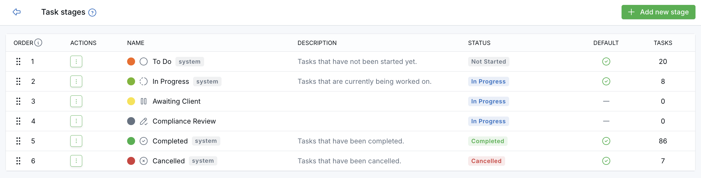 Task stages settings page showing custom task stages with statuses, defaults, and task counts