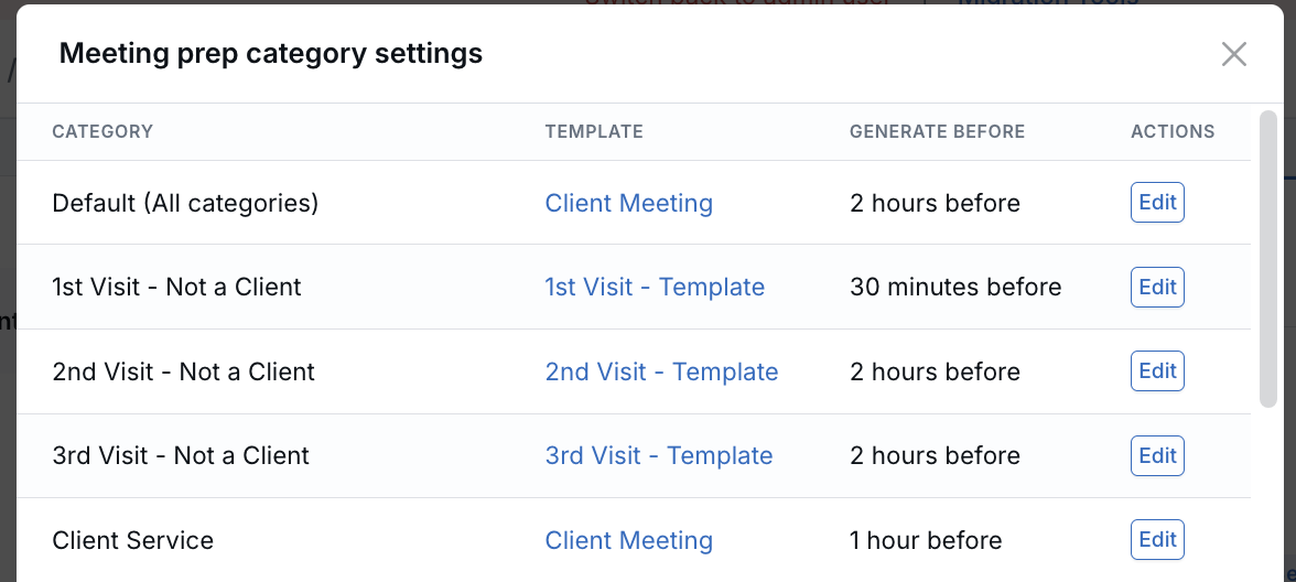 Meeting prep category settings summary showing categories, templates, generate-before timing, and edit actions.