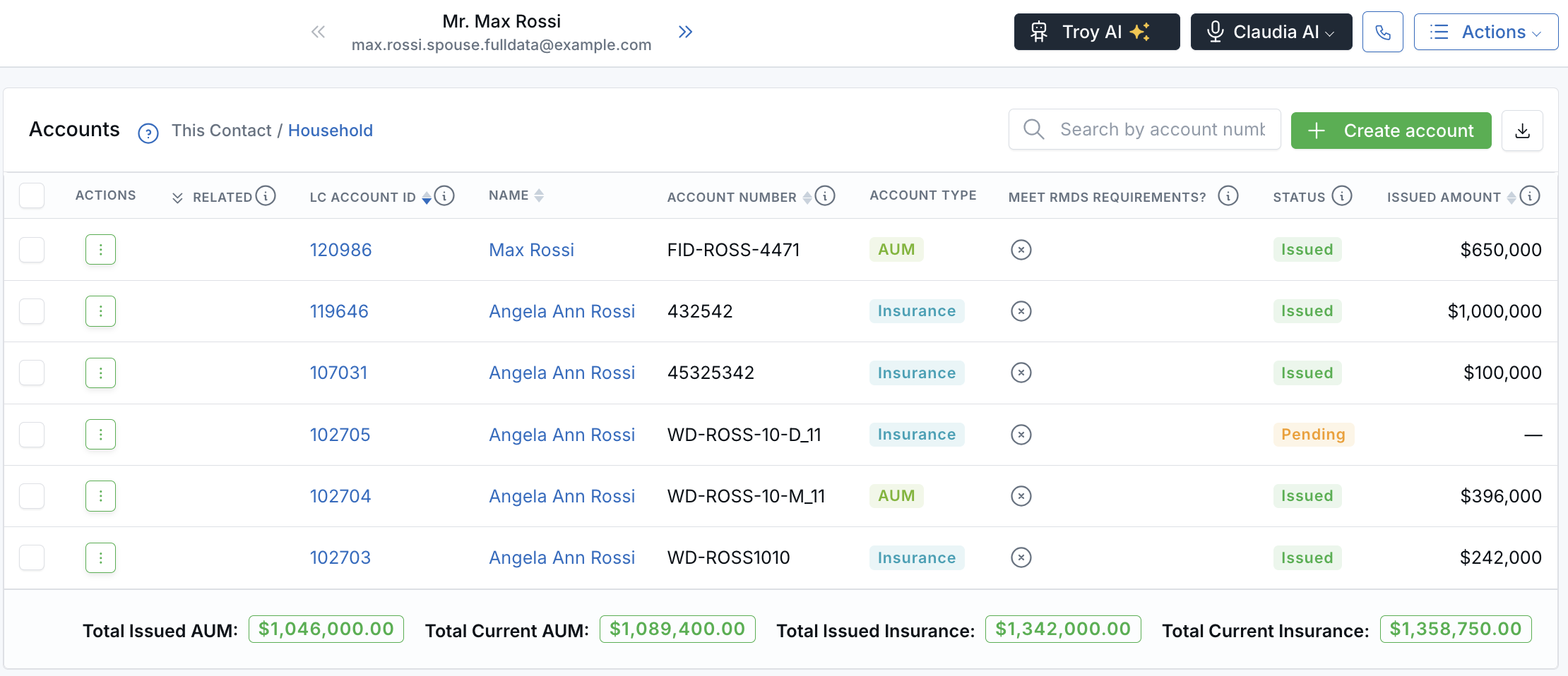 Contact Accounts tab in Household view listing accounts for Max Rossi and Angela Ann Rossi with combined AUM and insurance totals
