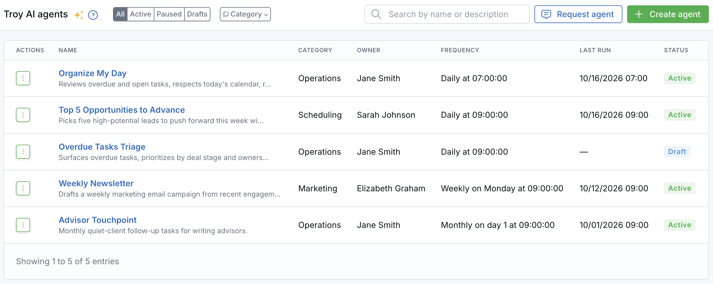 Troy AI agents page listing scheduled agents with category, owner, frequency, last run, and status
