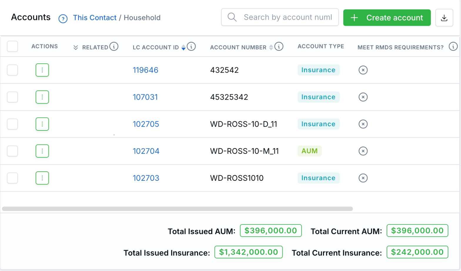 Contact Accounts tab with This Contact selected